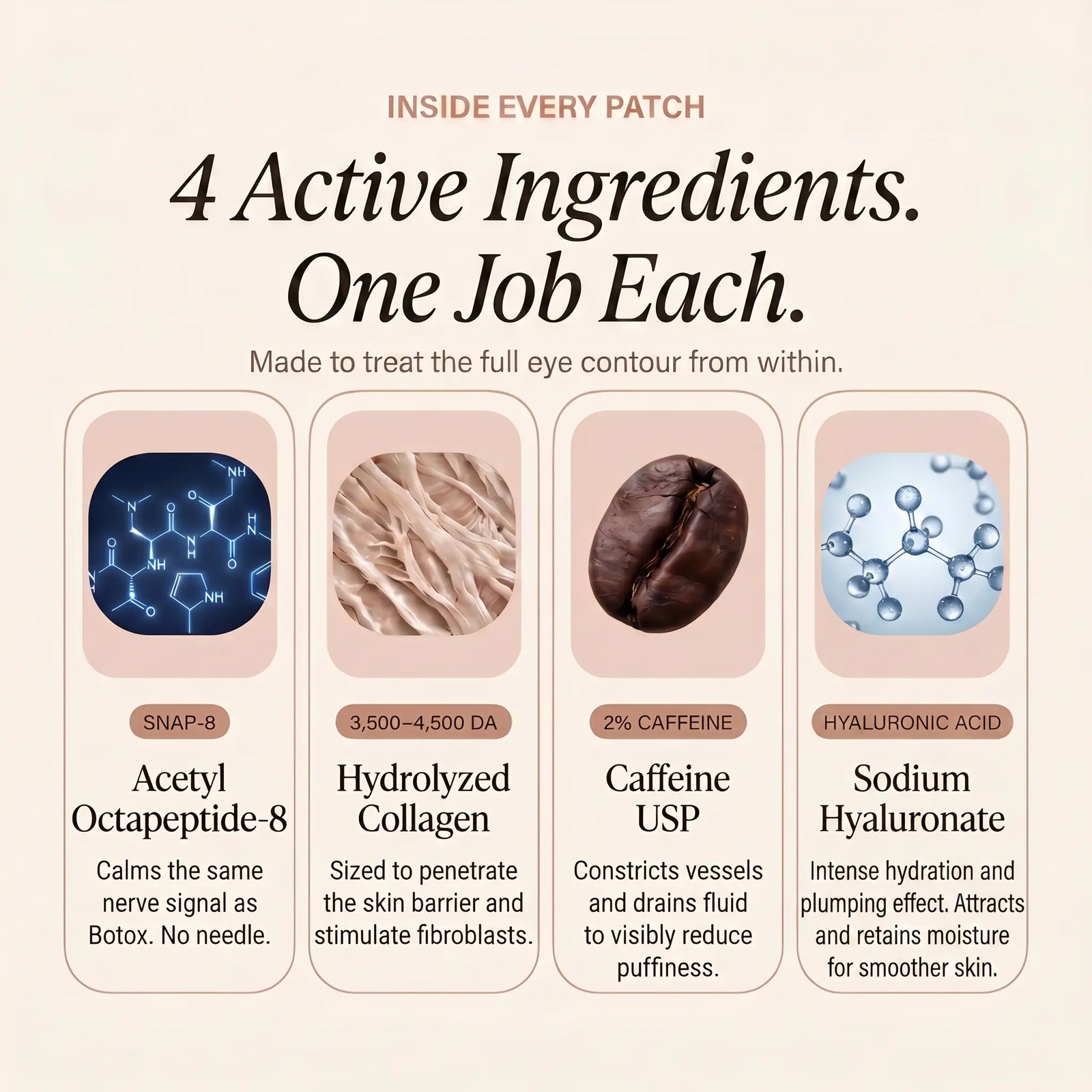 4 Clinically Active Ingredients. No Fillers. No Fragrance